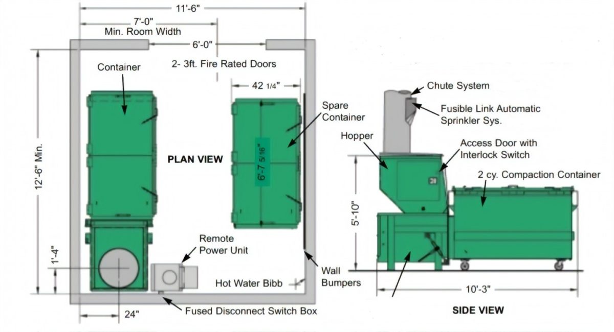 Preparing Your Apartment Complex For A Trash Compactor Compactor Rentals of America